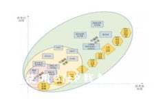 如何下载和使用BitP钱包安