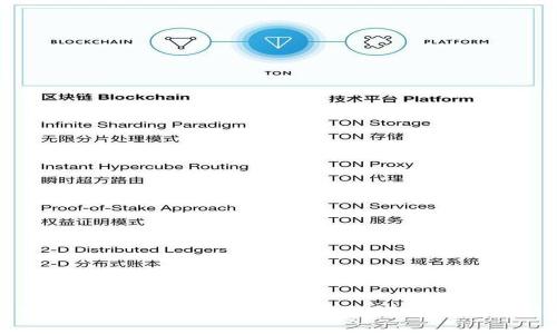 iOS下载BK钱包安全吗？全方位解析及使用指南