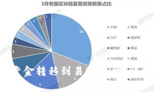 如何将B特派钱包中的资金转移到易欧平台?详细操作指南与注意事项