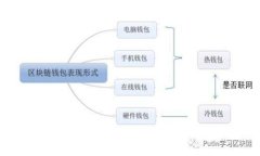 成品如何轻松连接比特派
