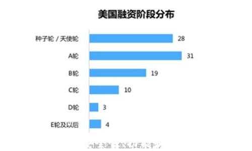 
比特派钱包评测：安全性、功能和用户体验全面解析