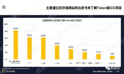 币Coin:揭秘全球领先的数字货币交易平台