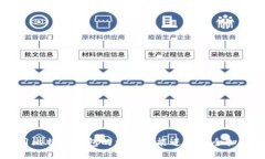 如何使用比特派钱包的相