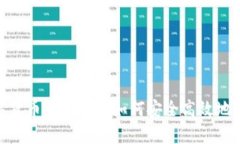 数字货币钱包之间如何安
