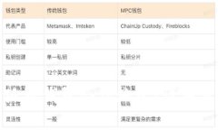 : 如何添加小狐狸钱包合约