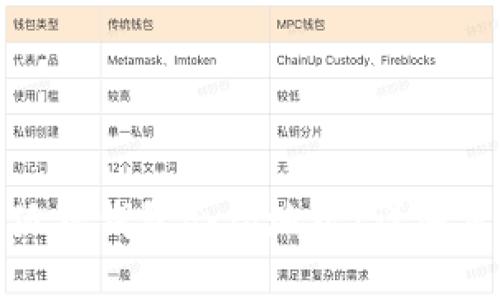 : 如何添加小狐狸钱包合约地址:详细步骤与实用技巧
