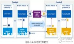 深入了解B特派钱包：一个