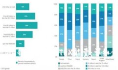 如何在Bitpie钱包中购买T