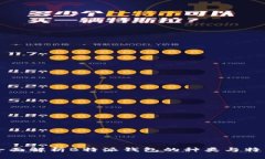 全面解析B特派钱包的种类