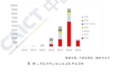 比特派银行利率详解：如