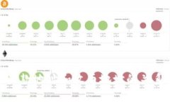 BitP收款地址和收币地址的