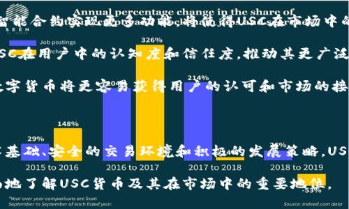    USC货币官网：了解USC及其在加密货币市场的地位与价值  / 

 guanjianci  USC货币, 加密货币, USC官网, 数字货币  /guanjianci 

## USC货币官网：了解USC及其在加密货币市场的地位与价值

### 什么是USC货币？

USC货币是基于区块链技术的一种数字货币，其全名为“United Stability Coin”。USC旨在为用户提供一个稳定、安全、去中心化的数字资产平台。与许多波动性较大的加密货币相比，USC货币是一种法币抵押的稳定币，具有更低的波动性，能够为投资者提供更稳定的价值存储。

USC的背后是一个强大的技术团队和一个活跃的社区。其理念是在推动区块链技术发展的同时，为用户提供更高效、安全的金融服务。USC不仅可以作为交易媒介，还具有智能合约功能，使其在各类去中心化应用和金融服务中得到了广泛的应用。

### USC货币的市场表现

USC货币在过去几年的表现引起了广泛关注，尤其是在加密货币市场普遍波动的背景下。由于USC的特殊设计理念和高效的治理机制，USC在圈内外都获得了积极的评价。

公认的优势之一是其与法币的挂钩机制，使得USC具有很强的抗风险能力。此外，USC还致力于不断完善其生态系统，推动更多的商家和服务平台接受USC作为支付手段。这种广泛的应用场景使得USC在市场中立足稳健。

在USC官网上，用户可以查看关于USC的最新信息，包括市场动态、价格走势以及未来的发展计划。这些信息不仅对新手投资者十分重要，更是资深交易者决策的重要依据。

### USC货币的技术基础

USC货币的核心技术是基于以太坊区块链，这使得其具备了高度的安全性和可扩展性。USC采用智能合约技术，确保每一笔交易的透明性和不可篡改性。通过这些技术手段，USC为用户提供了一个高效且安全的交易环境。

除了以太坊，USC团队还在积极探索其他区块链技术，如波场、EOS等，希望能够实现跨链交易的功能。跨链技术将使得USC与其他区块链资产的流通更加方便，为用户带来更多的投资机会。

### USC的未来发展方向

USC团队已经制定了详尽的发展规划，包括扩大合作伙伴网络、提升技术研发能力和加强用户教育。团队希望通过这些措施，提升USC在全球数字货币市场的影响力。

USC还计划与更多的商家合作，推广USC作为支付方式，提升其在真实世界中的应用场景。此外，USC团队也在着手开发更加丰富的去中心化金融（DeFi）产品，使得用户可以通过USC进行收益 farming、贷款等操作，从而进一步增强其生态系统的吸引力和使用价值。

### 相关问题探讨

#### 问题1：USC货币的投资潜力如何？

随着加密货币市场的不断发展，越来越多的投资者开始关注USC货币的投资潜力。USC作为一种稳定币，其优势在于相对较低的波动性，使得它对于风险厌恶型投资者来说，是一个不错的选择。USC的特殊性使得其在市场波动较大的时刻，可以提供稳定的价值存储。

市场分析师普遍认为，稳定币的需求只会不断增长，尤其是在经济不稳定的时期。作为一种为用户提供稳定价值的数字货币，USC货币无疑是一个值得关注的投资对象。此外，USC团队也致力于推动其生态圈的扩展，计划与更多的商业平台和应用进行合作，这样将进一步提升USC的市场需求。

当然，投资必然伴随风险，投资者在选择USC时，也需要进行充分的调研和风险评估。不仅要了解USC的市场表现，还要关注其团队背景、技术架构及未来发展方向，建立全面而系统的投资认知。

#### 问题2：USC货币与其他稳定币的区别是什么？

USC货币与市场上其他稳定币，如USDT、USDC等相比，具有一些独特的优势。首先，USC货币采用了法币抵押的机制，相对于其他稳定币如USDT可能存在的透明度问题，USC在资产的管理和透明度上显得更为可靠。

其次，USC还注重社区的参与，提倡去中心化治理。不同于某些稳定币由特定公司操控，USC希望通过去中心化的方式，让用户对其发展有更多的话语权。

再次，在技术上，USC结合了多种区块链技术，力求实现更高的安全性和流动性。这一点使得USC在多链生态中能够更好地适配多种不同的交易环境。

最后，USC的新功能和应用场景也在不断增加。通过与各类商家的合作，USC计划成为更多支付场景的首选，进一步拓展其在数字经济中的影响力。

#### 问题3：如何安全地投资USC货币？

对于投资者来说，如何安全地投资USC货币是一个重要问题。首先，选择正规的交易平台是保证交易安全的关键。投资者应该选择一些知名的、口碑良好的交易所进行交易，以最大限度地减少安全风险。

其次，投资者应当了解USC货币的基本知识，包括其背后的技术团队、市场动态以及未来发展的方向。通过多渠道了解USC的信息，可以帮助投资者做出更为明智的投资决策。

此外，风险管理是投资中不可忽视的环节。投资者在持有USC时，应该设定合理的止损点，以避免在市场波动时造成过大的损失。同时，也可以考虑将投资分散到不同的资产，以降低整体的投资风险。

最后，保护好自己的数字资产也是非常重要的。建议投资者使用硬件钱包对USC进行存储，避免在网络环境中存储大额数字资产，以确保资产的安全。

#### 问题4：如何使用USC货币进行交易？

USC货币作为一种数字货币，用户可以通过多种方式进行交易。首先，用户可以在各大交易所进行USC的买入和卖出。交易时，用户只需注册一个账户，完成身份验证之后，就可以通过法币或其他加密资产购买USC。

除了交易所，USC还可以在众多商家和服务平台中保存和使用。USC团队正在与越来越多的商家合作，让用户能够使用USC进行购物、支付服务等。此外，一些去中心化金融平台也支持USC，使得用户可以通过USC进行借贷、流动性挖矿等操作，进一步增强了USC的使用场景。

在进行USC交易时，用户需要注意交易时机和市场动态，以最大化交易的收益。同时，由于加密货币市场的波动性，用户需要对自己的交易策略有清楚的认知，避免因情绪交易导致的不必要损失。

#### 问题5：USC货币在未来的发展有哪些前景？

未来，USC货币的发展前景被普遍看好。随着数字经济的不断发展，稳定币的需求也在逐步增加，USC作为其中的重要组成部分，将会迎来新的发展机遇。

首先，USC团队在技术方面的不断创新，将为其未来的应用场景提供更多可能。团队计划推出多种去中心化金融产品，通过智能合约实现更多功能，将使得USC在市场中的竞争力大幅提升。

其次，随着越来越多的企业和商家开始接受USC作为支付手段，其在真实世界中的应用场景将大大丰富。这将有助于提升USC在用户中的认知度和信任度，推动其更广泛的采用。

最后，USC在合规方面的努力也将为其赢得更多的市场信任。随着各国对数字货币的监管政策逐步完善，能够合规运营的数字货币将更容易获得用户的认可和市场的接受。

### 结语

随着数字货币生态的不断演变，USC货币作为一种有潜力的数字资产，将会在未来的市场中发挥重要作用。通过稳定的技术基础、安全的交易环境和积极的发展策略，USC团队正在为用户提供一个更为高效、安全的数字资产平台。

无论是投资者还是普通用户，都可以通过USC获取更多的金融便利和经济收益。希望通过以上的介绍，能够帮助用户更全面地了解USC货币及其在市场中的重要地位。