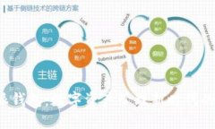 b特派钱包：数字资产管理