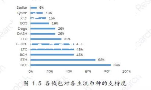 虚拟货币冷钱包与热钱包深度解析：如何选择安全存储方案？

虚拟货币,冷钱包,热钱包,加密货币安全/guanjianci

引言
随着虚拟货币的普及，越来越多的人开始投资比特币、以太坊等加密资产。对于新手投资者而言，安全地存储这些数字资产至关重要。冷钱包和热钱包作为两种主要的存储方式，各自具备不同的安全性和便利性，了解这两者的区别与应用场景，可以帮助投资者做出明智的选择。

什么是热钱包？
热钱包是指与互联网连接的钱包，这种钱包通常用于频繁的交易以及日常使用。热钱包的主要优点在于便捷性，用户可以快速发送和接收加密货币，同时操作也较为简单。热钱包通常包括在线钱包、桌面钱包和移动钱包等。

在线钱包，如交易所提供的钱包，允许用户方便地进行交易。在桌面钱包中，用户需要下载特定软件到个人电脑中，这样可以在离线状态下管理资产。移动钱包则是应用于智能手机上的钱包，方便用户随时随地进行交易。

然而，热钱包的主要缺点就是安全性较低，因为它们始终连接互联网，容易成为黑客攻击的目标。尽管一些热钱包提供多重身份验证等安全措施，但用户仍需特别关注和谨慎使用。

什么是冷钱包？
冷钱包则是指不直接连接互联网的存储方式。冷钱包通常用于长时间保存大额资产，保障用户的加密货币安全。冷钱包的主要形式包括硬件钱包和纸钱包。

硬件钱包是一种专用设备，可以安全存储私钥。用户在进行交易时，只需将硬件钱包连接电脑或手机，完成操作后再将其断开，从而在离线状态下保护资金安全。纸钱包是将私钥和公钥打印在纸上，实现完全离线的存储方式。虽然安全性极高，但是纸钱包一旦丢失或者损坏，资产将无法找回。

由于冷钱包不与互联网直接连接，因此安全性极高，适合用作长期持有投资的工具。然而，冷钱包在使用时不如热钱包方便，用户在需要进行交易时可能会觉得麻烦。

冷钱包与热钱包的优缺点对比
在选择适合自己的虚拟货币钱包时，了解冷钱包与热钱包的优缺点对比至关重要。

h4热钱包的优点：/h4
ul
    li便捷性高，适合频繁交易。/li
    li界面友好，用户体验佳。/li
    li支持多种虚拟货币，方便用户管理。/li
/ul

h4热钱包的缺点：/h4
ul
    li安全性较低，容易受到网络攻击。/li
    li风险较高，用户需对私钥保护尽责。/li
/ul

h4冷钱包的优点：/h4
ul
    li安全性高，有效防止盗窃和黑客攻击。/li
    li适合长时间存储，保护资产安全。/li
/ul

h4冷钱包的缺点：/h4
ul
    li不方便进行频繁的交易。/li
    li需学习如何正确使用，操作较为复杂。/li
/ul

如何选择适合自己的钱包？
在选择虚拟货币钱包时，用户需根据自己的需求来做出决策。以下几点是选择钱包需要考虑的关键因素：
ul
    listrong交易频率：/strong如果用户交易频繁，热钱包可能更适合；如果打算长期持有投资，冷钱包则更为合适。/li
    listrong安全需求：/strong对于金额较大的投资，选择冷钱包可以更好地保障安全。/li
    listrong使用便利性：/strong热钱包通常操作简单，而冷钱包在使用上可能需要一定的技术投入。/li
    listrong所持币种：/strong不同的钱包支持的币种不同，需确认所选钱包是否支持你所投资的虚拟货币。/li
/ul

常见问题解答

h41. 虚拟货币的冷钱包能否完全安全？/h4
尽管冷钱包提供了较高的安全性，但并不意味着它们是绝对安全的。用户仍需遵循一定的安全做法，如妥善保管硬件钱包或纸钱包，避免物理损坏和丢失。此外，冷钱包的安全性也依赖于用户的使用习惯，包括防止恶意软件、避免通过公共网络进行敏感操作等。冷钱包的安全与用户的管理意识密切相关，只有操作得当，才能保障其安全性。

h42. 热钱包和冷钱包的使用场景分别是什么？/h4
热钱包适合频繁交易的用户，例如日常消费或短线交易的投资者。由于操作方便，用户可以随时快速进行加密货币的买卖。而冷钱包则更适合一些长线投资者，他们希望对资产进行长期保值，避免市场波动带来的风险。冷钱包在长时间的存放过程中比热钱包更能保证用户的资产安全。因此，根据使用场景来选择合适的钱包，才能确保资金的安全和灵活性。

h43. 如何安全转移资产从热钱包到冷钱包？/h4
将资产从热钱包转移到冷钱包时，用户需谨慎操作，以确保资产安全。第一步，确认冷钱包已经安全设置好，用户应仔细检查其设备或纸张是否完好。第二步，在热钱包中输入要转移的金额，并核验接收地址无误。最后，完成转账后，应在冷钱包中核实余额的准确性。此外，用户在整个过程中应确保网络环境安全，避免通过公共网络进行敏感操作，以防止资产被盗。

h44. 热钱包是否适合新手使用？/h4
热钱包由于其便捷性和良好的用户体验，成为新手投资者的最爱。新手通常需要快速上手，对市场进行实时跟踪，而热钱包正好满足了这一需求。不过，尽管热钱包操作简单，但新手用户仍需重视安全风险，充分了解如何管理和保护账户，例如不同平台之间的安全性、启用双重认证等。因此，虽然热钱包适合新手，但用户也应提升自身的安全意识。

h45. 在选择钱包时，哪些因素最重要？/h4
选择虚拟货币钱包时，用户应综合考虑多个因素。首先，安全性是最重要的，要确保选择的钱包适合存储金额和用户的使用习惯。其次，使用便利性也很重要，尤其是新手用户，简单易用的界面能提高使用效率。此外，支持币种的丰富性也不容忽视，确保钱包能满足个人投资的需求。最后，用户还应关注钱包的声誉和用户评价，以进一步提升选择的准确性。

结论
无论选择虚拟货币的冷钱包还是热钱包，了解并权衡两者的优缺点至关重要。投资者应根据自己的需求制定合理的资产管理计划，确保虚拟资产的安全和高效存储。在此过程中，提升自身对市场的理解和安全风险的认知，是每一个数字资产持有者的必经之路。
