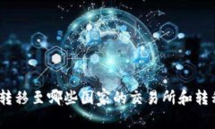 BitP：支持转移至哪些国家