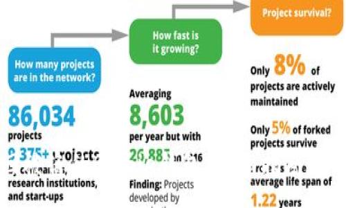 :
如何找回被盗的Bitpie钱包：详细指南与有效方法
