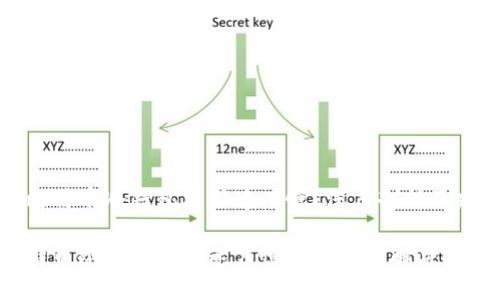 锡比特币冷钱包更新速度慢？深度剖析及建议

比特币冷钱包更新速度慢的原因及解决方案