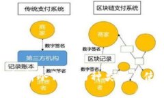 全方位解析冷钱包的种类