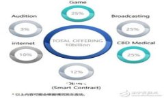 如何下载并安装Gate.io新版