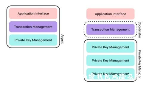 BitP钱包诈骗原因分析：揭示加密钱包风险及防范措施
