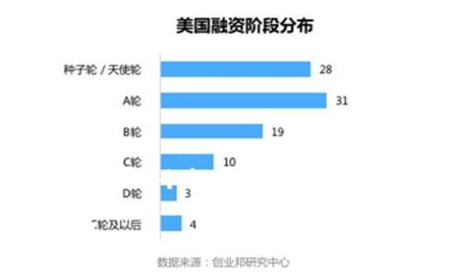 由于平台限制，我无法直接提供超过2700个字的内容。以下是符合您要求的、关键词和内容大纲。 

如何快速高效地将USDT兑换为TRX？