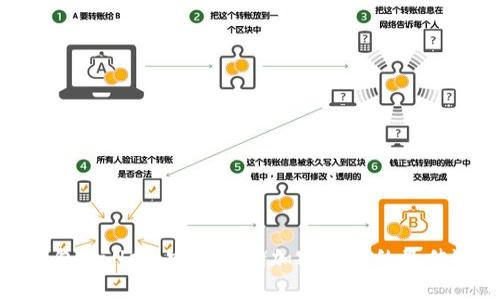 冷钱包Ballet:安全存储加密货币的最佳选择