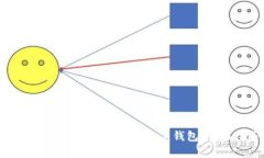 比特派如何通过助记词恢