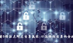 详解B特派点对点交易流程