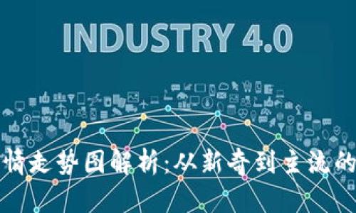 狗狗币历史行情走势图解析：从新奇到主流的数字货币旅程