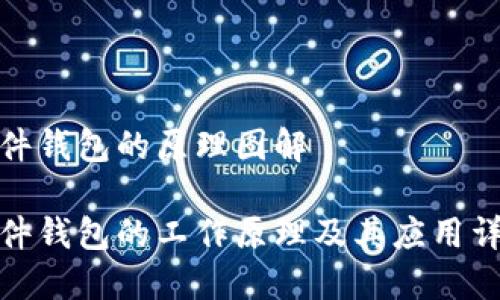 硬件钱包的原理图解

硬件钱包的工作原理及其应用详解