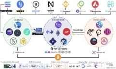 硬件钱包：冷钱包的安全