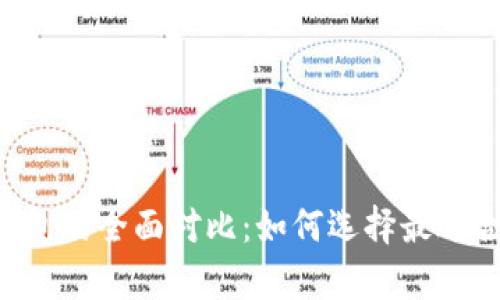 Bitkeep钱包与TP钱包的全面对比：如何选择最适合你的加密货币钱包