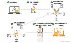 比特派可以制冷钱包吗？