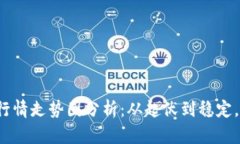 2023年狗狗币行情走势图分