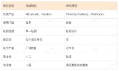 如何在比特派钱包中导入