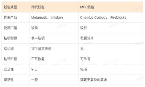 如何在比特派钱包中导入其他钱包的资产与信息