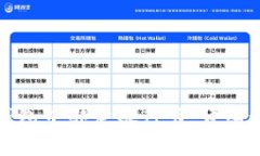 如何在比特派钱包中绑定