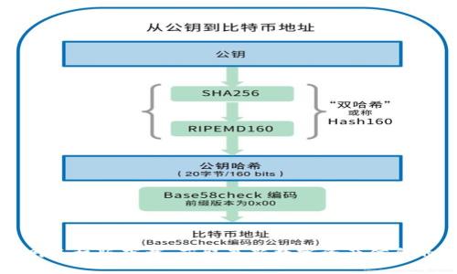 比特派官网手机版下载：获取最新数字资产信息的全新方式
