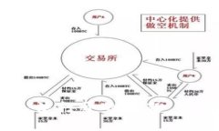 ziaoti解决B特派钱包无法打