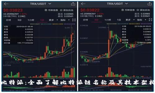 比特派：全面了解比特派链名称及其技术架构