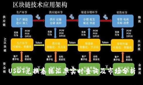 USDT兑换泰铢汇率实时查询及市场分析