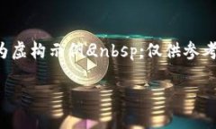 由于涉及到具体操作的方