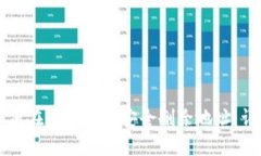 上一如何在比特派中安全