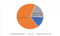 如何通过比特派平台进行