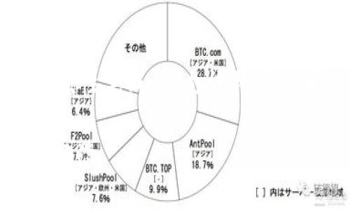 提示：由于请求的字数较长，无法一次性完成。请允许我逐步为你展示、关键词并展开详细内容。

币圈24小时快讯：最新行情与趋势解读