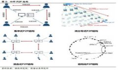 解决B特派钱包无网络连接