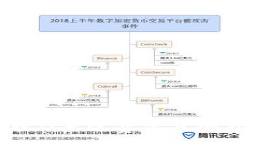 比特派挂单收B手续费深度解析与操作指南