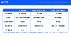如何下载BitP钱包：官方指