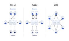 BitP钱包转错人可以追回吗