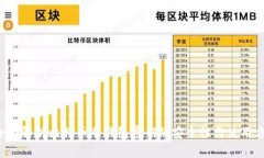  全面解析比特币冷钱包密